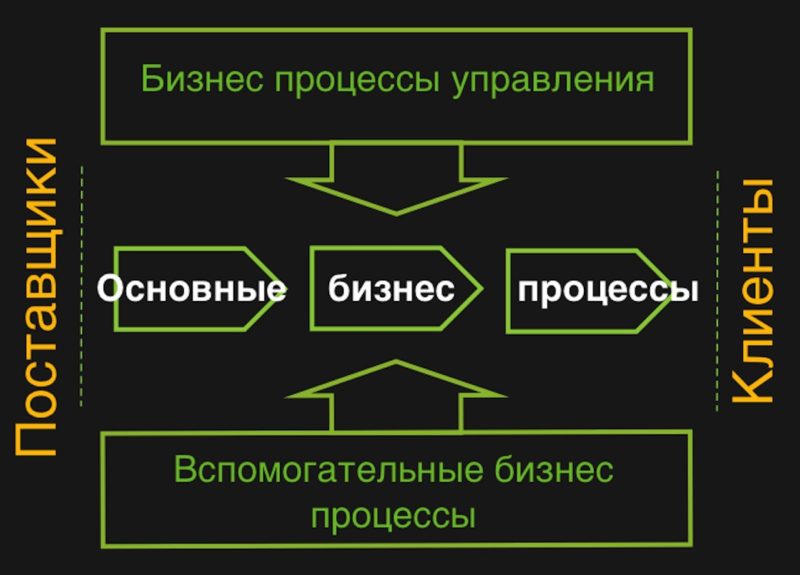 50 видов бизнеса с компьютером