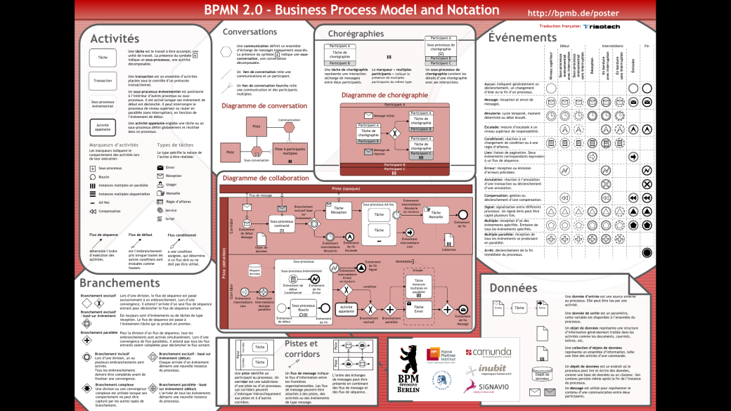 Схема в нотации bpmn