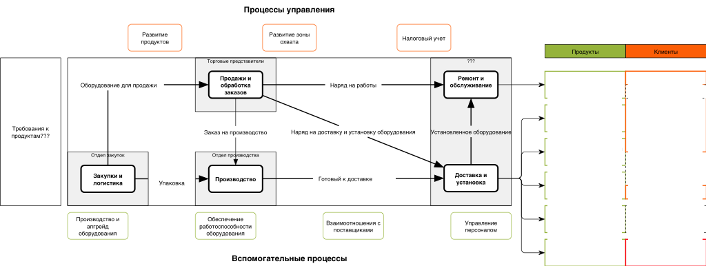 1с карта маршрута бизнес процесса сохранить