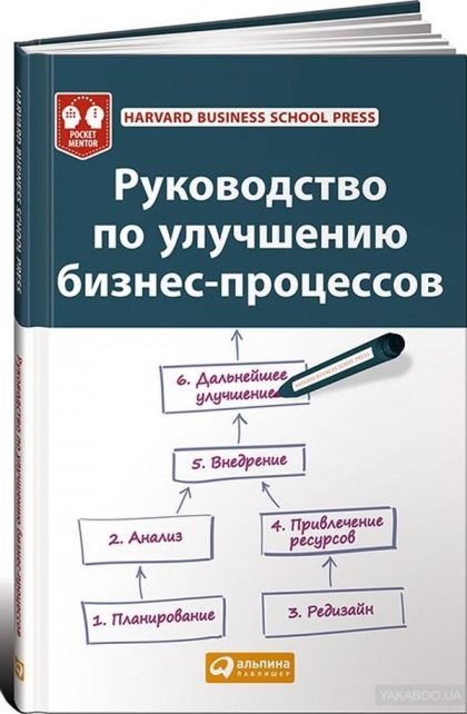 Книги по бизнес процессам - Руководство по улучшению бизнес процессов
