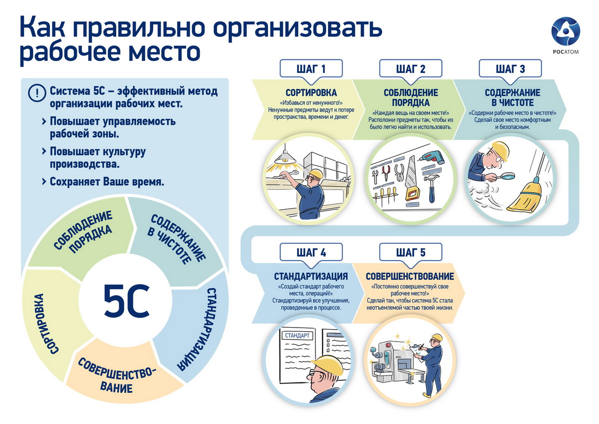 Этапы реализации проекта по улучшению процесса