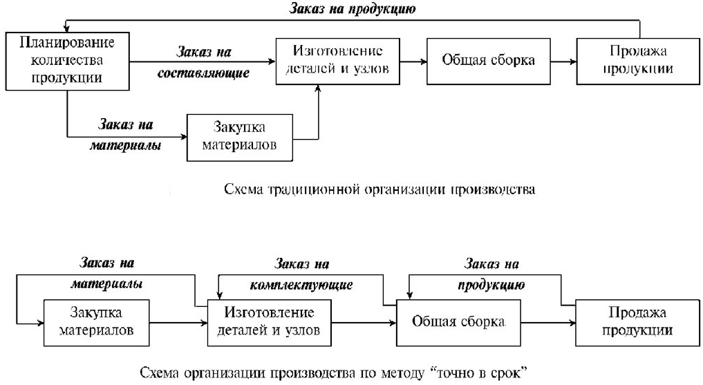 Презентация точно в срок