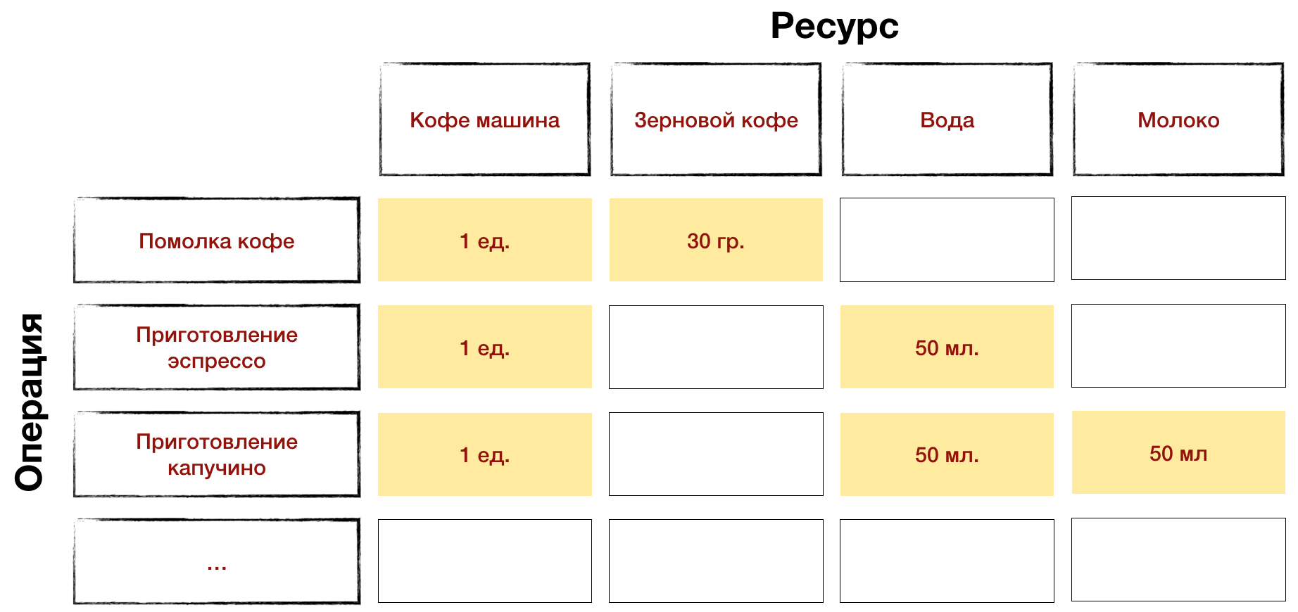 Матрица ресурсов проекта