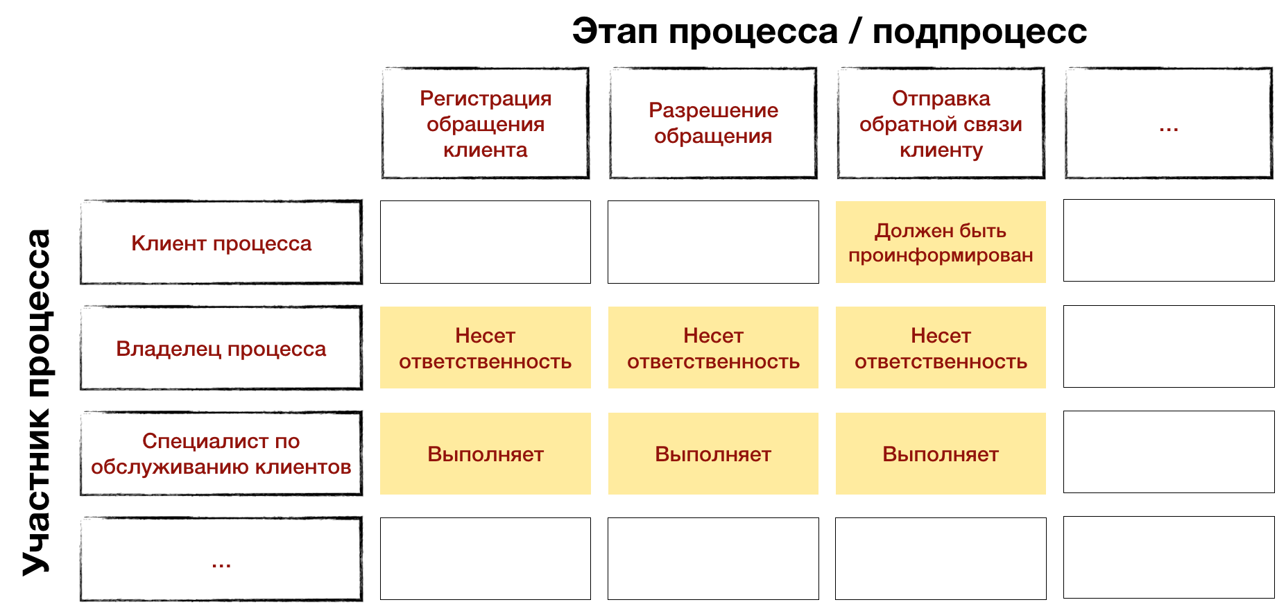 Организационная матрица образовательного процесса на день образец