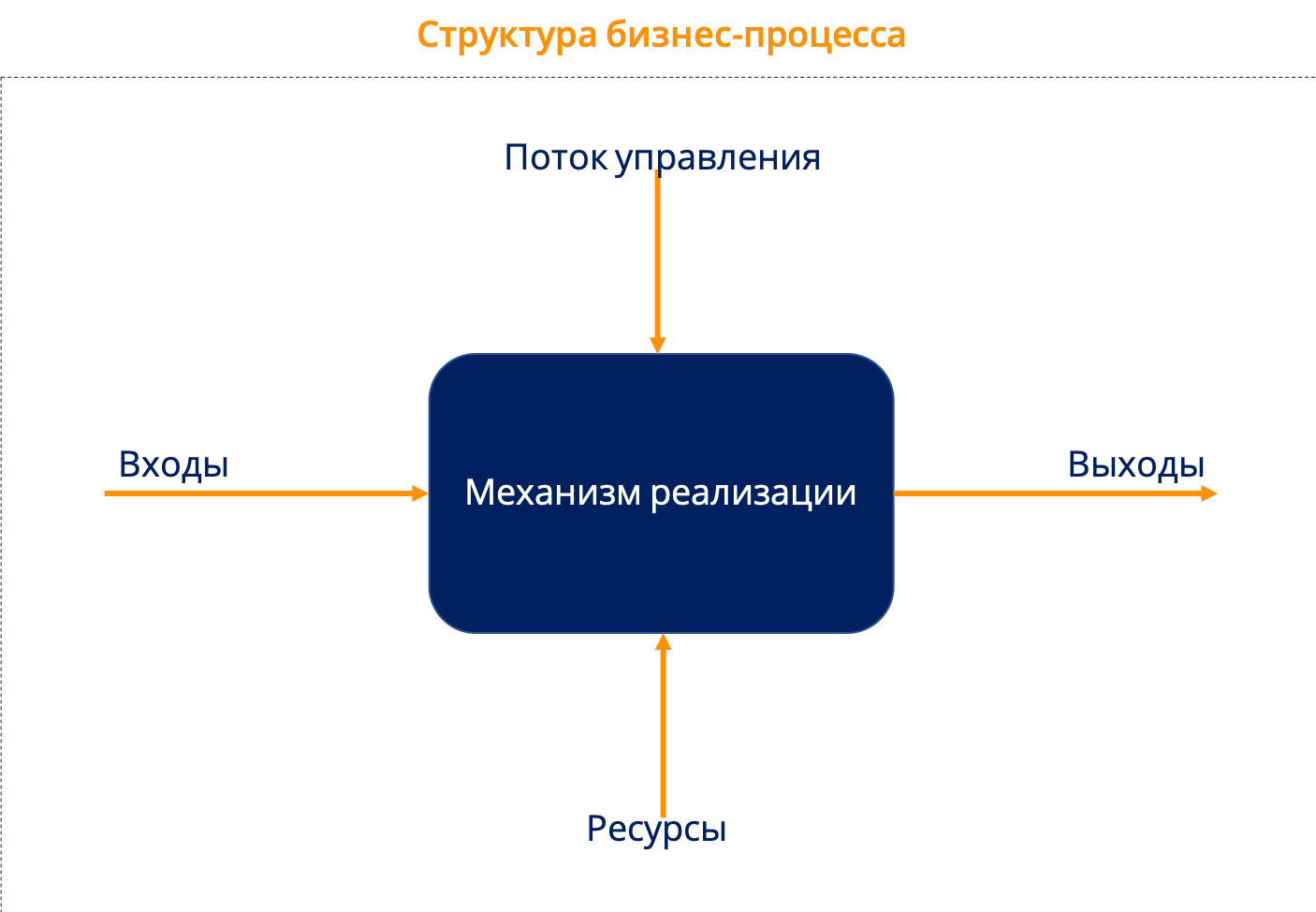 Внутренний бизнес план заставляет